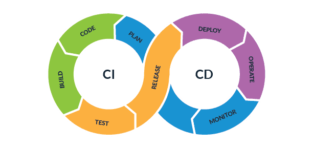 CI/CD Interview Questions for DevOps and Developers